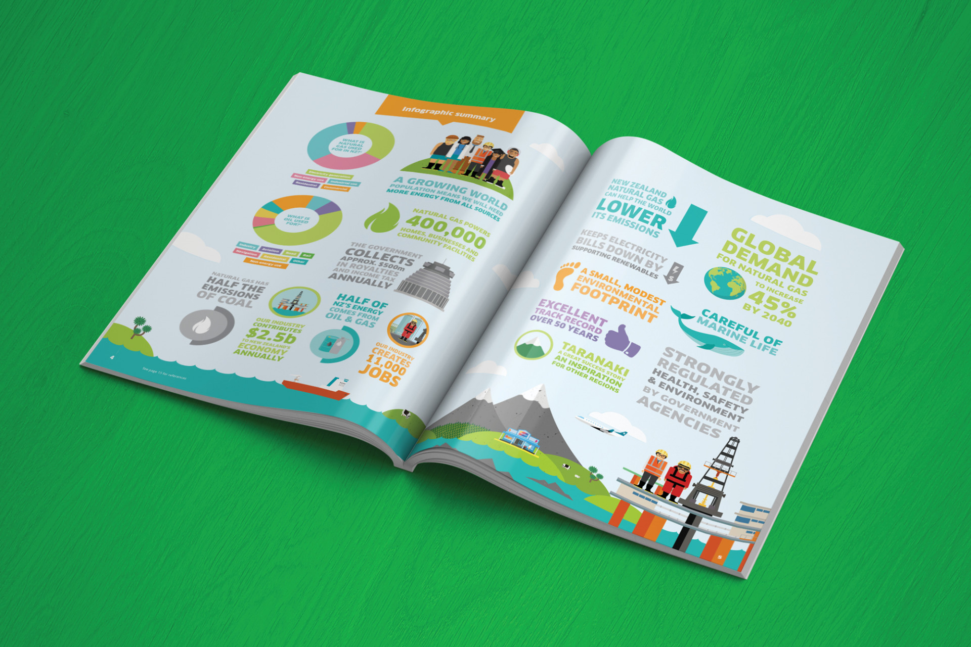 Corporate collateral